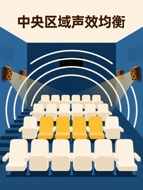 宜昌万达影院的相关介绍