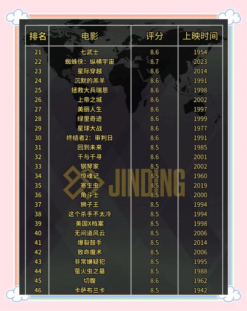 黑木耳影院的相关介绍