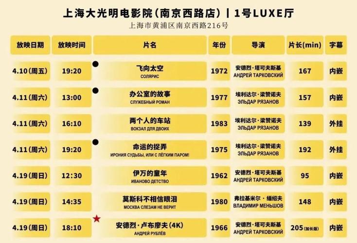 咖啡影院的相关介绍