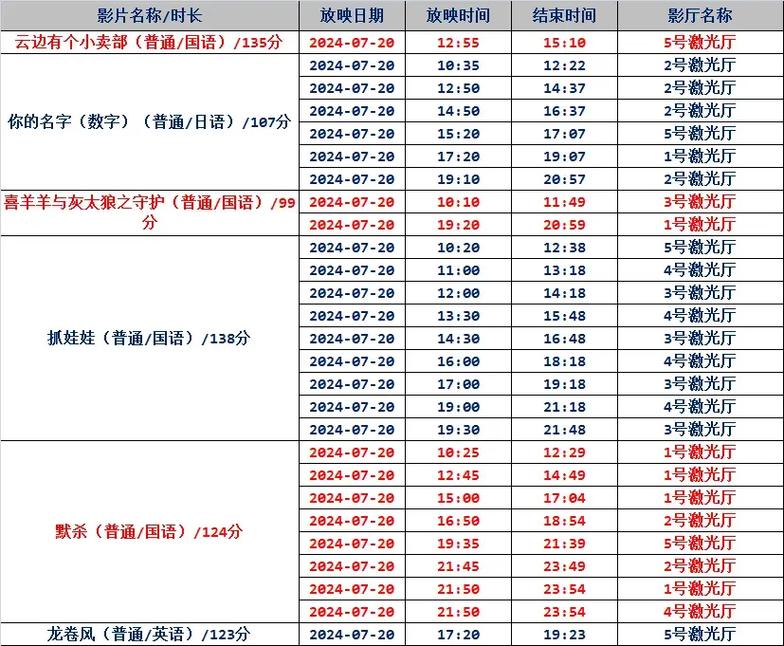 夫妻看的毛片的相关介绍